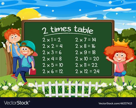 Times Table Learn Multiplication Table Table Of 45 Off