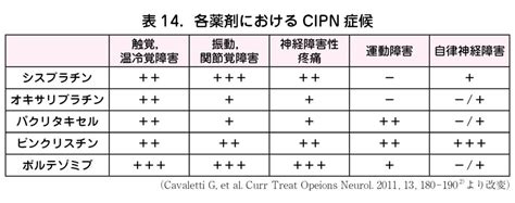 6．末梢神経障害 日本産婦人科医会