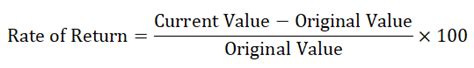 Rate Of Return Formula Calculator Excel Template