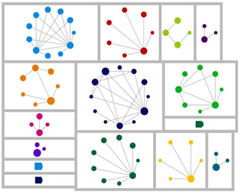 Twigs of Yore: DIY Ancestry DNA circles