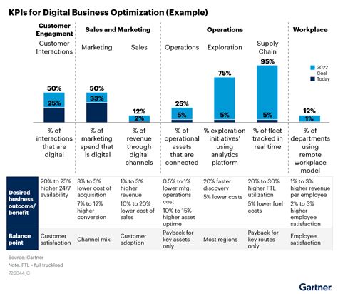 Form Gartner Octo Telematics