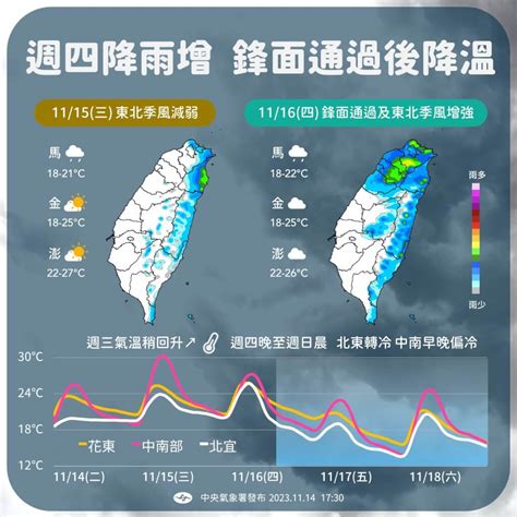 入冬首波大陸冷氣團估17日發威 未早於往年 生活 中央社 Cna