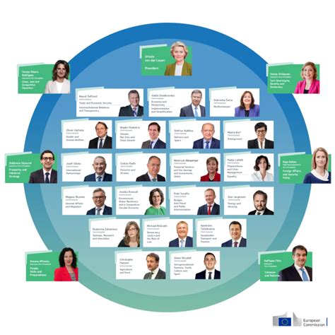 Von Der Leyen Presenta La Nuova Commissione Europea