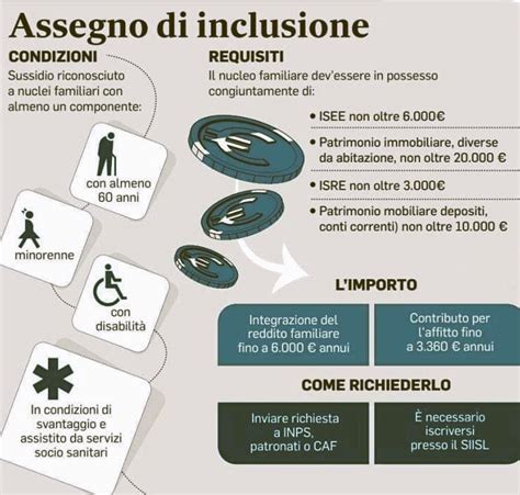 Assegno Di Inclusione Al Via Le Domande Telegraph