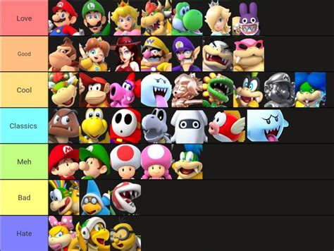 Tier List Super Mario Bros Characters By Guerrero3110 On Deviantart