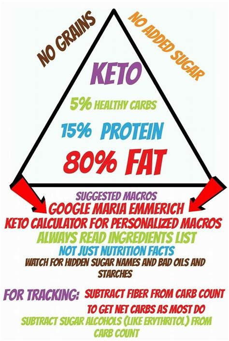 Pin by Paula Vinton on low-carb meal | Keto calculator, Healthy carbs, Nutrition facts