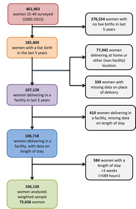 Lshtm Data Compass