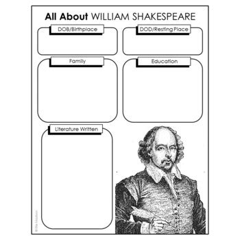 Free William Shakespeare Research Biography Worksheet Sonnet Poetry