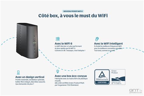 Une Nouvelle Bbox Pour Bouygues Telecom