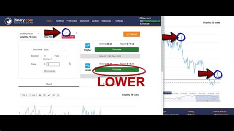 Easy Binary Option Strategy Make 3000 Profit In 2 Minutes Binary