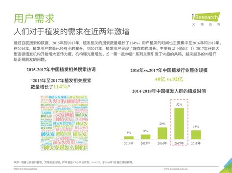 2018年中国植发行业市场及发展前景分析（附全文） 中商情报网