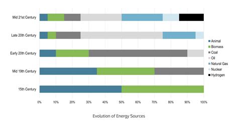 How To Identify High Quality Biomass Briquettes That Keep Your Furnaces