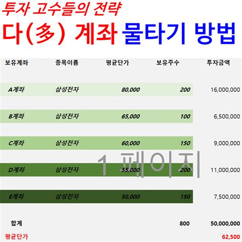 주식 물타기 계산기 다多 계좌 관리 주식정보