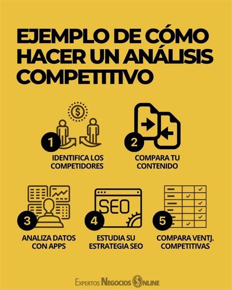 ANÁLISIS de la COMPETENCIA Ejemplo y estudio avanzado