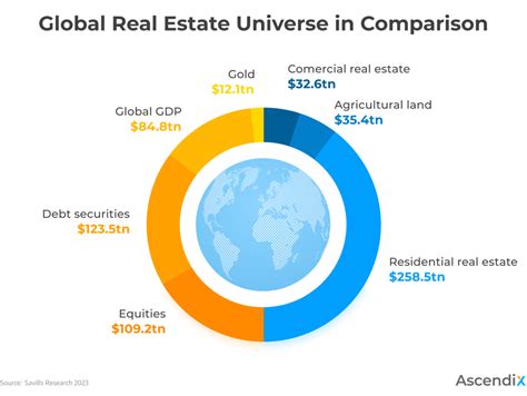 Spring 2024 Real Estate Market Trends Trudy Ingaberg