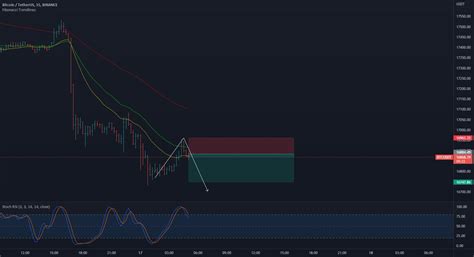 Bitcoinagile On Twitter Btc Short For Binance Btcusdt By Narpatimatui