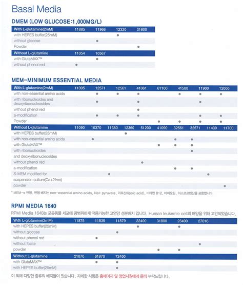 Gibco Cell Culture Basal media 제품정보