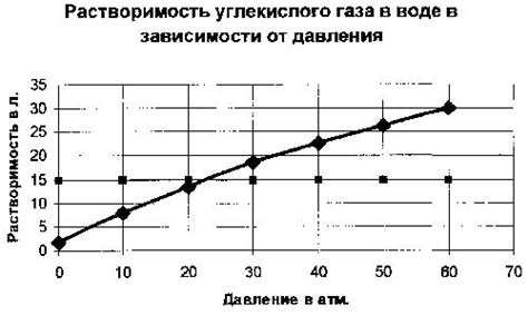 Чем объяснить выделение газа при открытии бутылки лимонада?