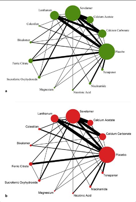 Figure From Comparative Efficacy And Acceptability Of Phosphorus