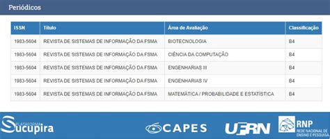 Revista Cient Fica Recebe Nova Classifica O Da Capes Faculdade