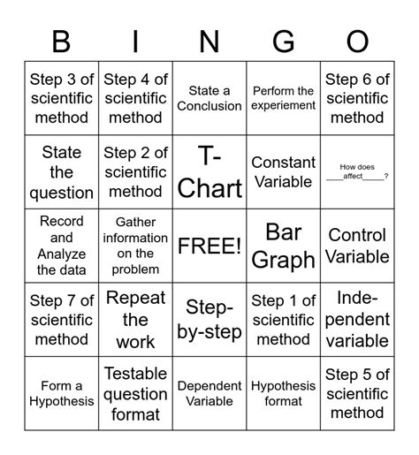 Scientific Method Bingo Card