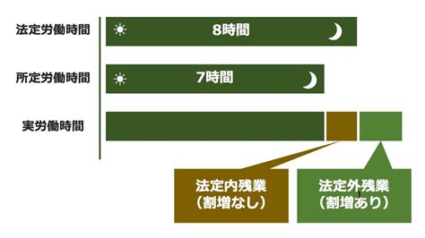 研修・教育訓練の時間が「労働時間」にあたり残業代請求できるケース 弁護士法人浅野総合法律事務所