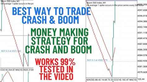 How I Make Daily Trading Crash And Boom This Strategy Is All You