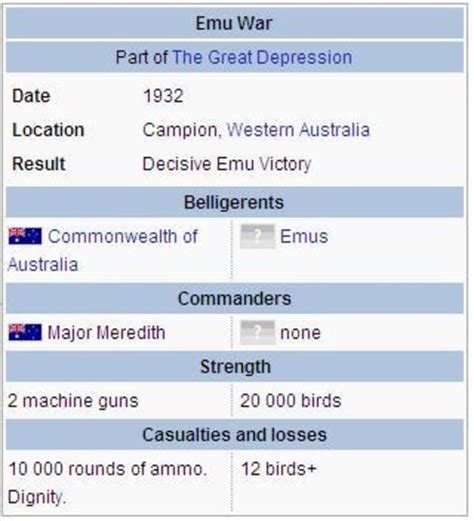 Wikipedia on the Emu War | Emu War | Know Your Meme