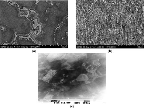 Figure 2 From A Critical Review Of Mg Based Hydrogen Storage Materials Processed By Equal