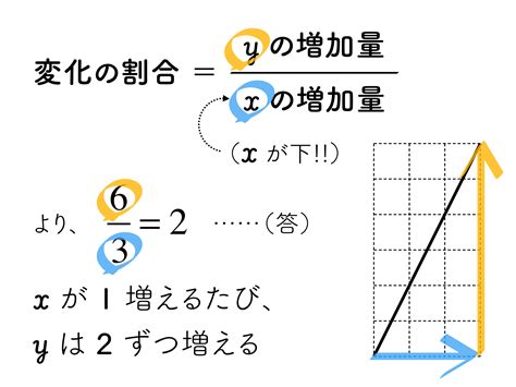 変化の割合を求める（1次関数） あんず学習塾のメモ・図表置き場