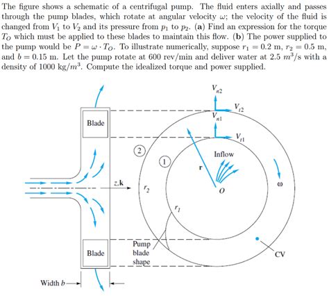 Centrifugal Pump Schematic