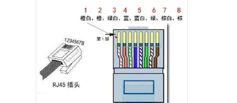 网线水晶头接法顺序