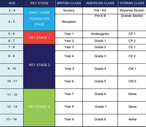 age chart for school admission - Keski