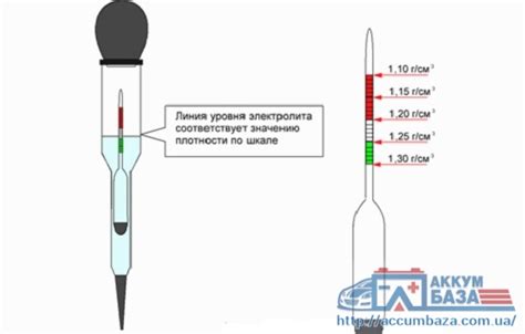 Корректировка плотности электролита | Описания, разъяснения | Статьи ...