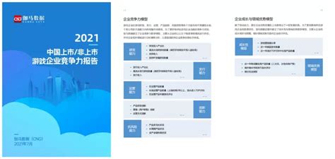 贪玩游戏成功入选中国非上市游戏企业竞争力10强，荣获2021中国数字内容产业资本峰会“黑马奖” 知乎