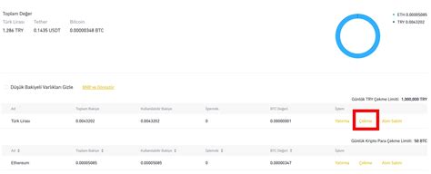 Binance TR para çekme işlemi nasıl yapılır ShiftDelete Net