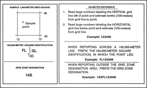 Fm3 2526 Chptr 4 Grids