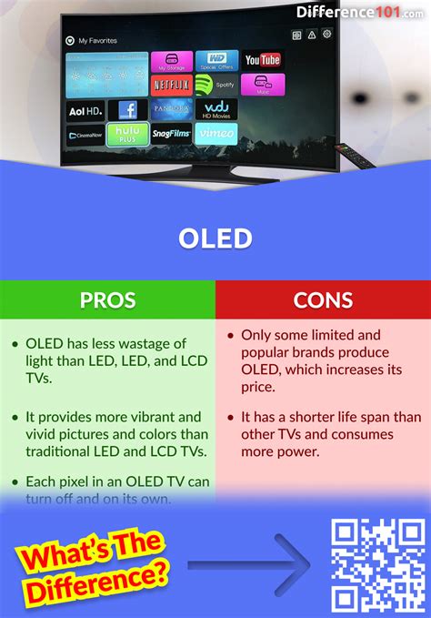 Cristal UHD x QLED x OLED Qual é a diferença entre UHD Difference 101