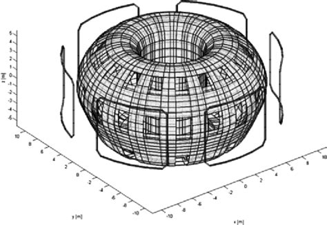 Coupling Between A 3 D Integral Eddy Current Formulation And A