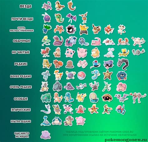 Покемон Го Таблица редкости покемонов в Pokemon Go