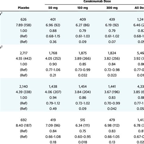 Incidence Rates And Hrs For Cardiovascular Events Stratified By Egfr