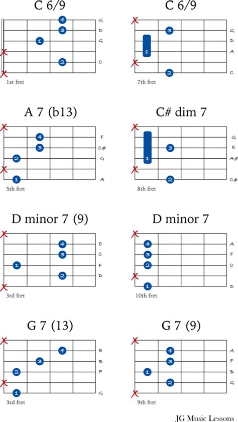 How To Play Bossa Nova Rhythms On Guitar Jg Music Lessons