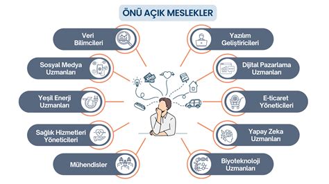 Türkiye de En Çok Para Kazandıran Meslekler ve Maaşları 2025 Önü Açık