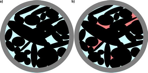 32 Effective Porosity Hydrogeologic Properties Of Earth Materials