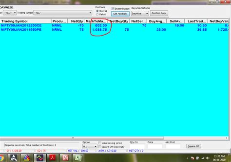 Rs Profit In Nifty Option Saga Contra Trading