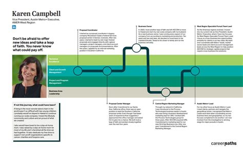 Career Path Spotlight Karen Campbell Blog