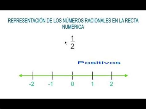 Representacion De Un N Mero Racional En La Recta Numerica Youtube