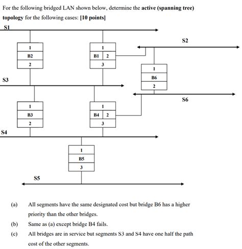 Solved For The Following Bridged LAN Shown Below Determine Chegg