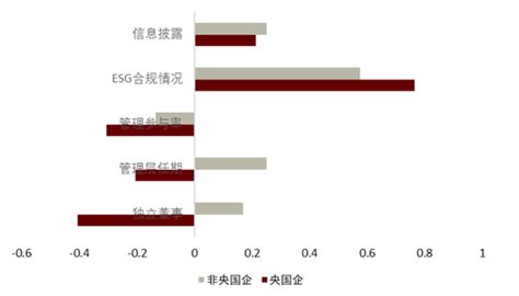 中金：esg视角看央国企价值重塑新浪财经新浪网