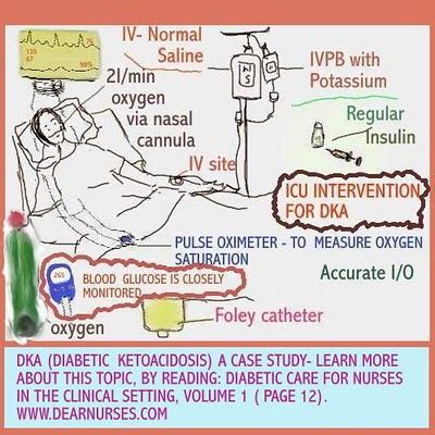 KEEPING A PULSE ON LIFE & ROMANCE: DIABETES MONDAY~FACT 20~ DKA VS. HHNK